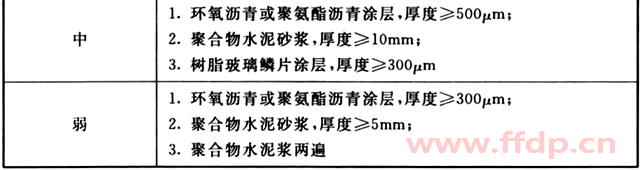 防腐蚀对基础梁防护要求
